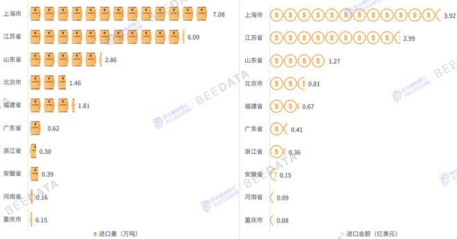 J9九游会:2025年中国咖啡贸易进出口数据揭示新趋势(图8)