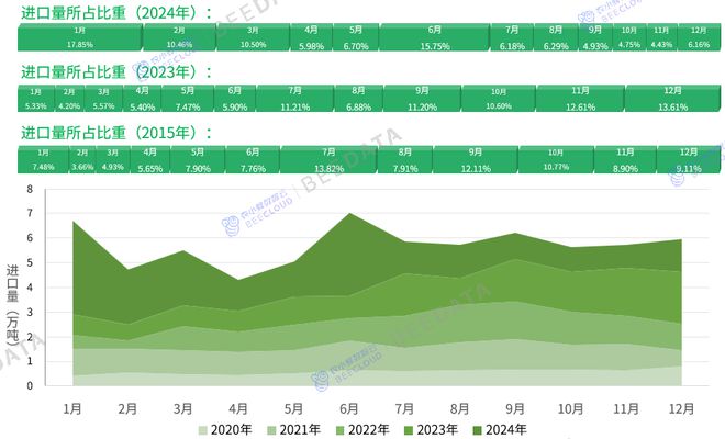 J9九游会:2025年中国咖啡贸易进出口数据揭示新趋势(图10)