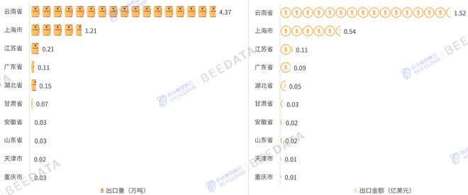 J9九游会:2025年中国咖啡贸易进出口数据揭示新趋势(图9)