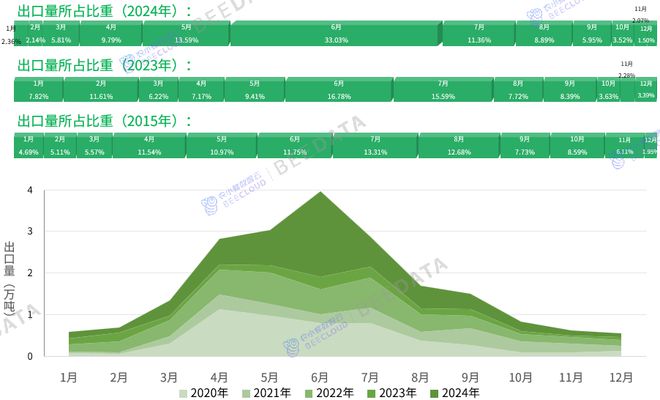 J9九游会:2025年中国咖啡贸易进出口数据揭示新趋势(图11)