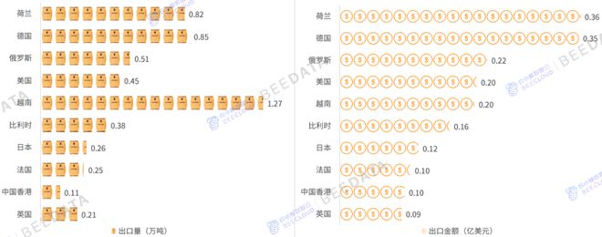 J9九游会:2025年中国咖啡贸易进出口数据揭示新趋势(图7)