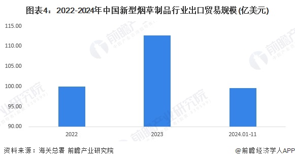 2025年中国新型烟草制品进出口贸易分析一次性电子烟占主导地位【组图】(图4)