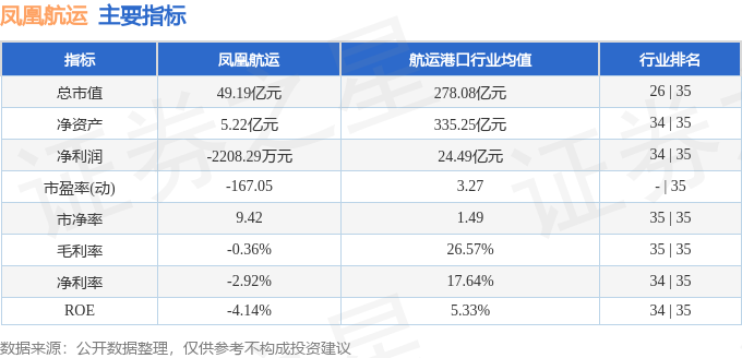 本周盘点（217-221）：凤凰航运周跌082%主力资金合计净流出195505万元(图2)