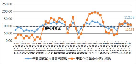 2024年第四季度中国航运业热度上升(图4)
