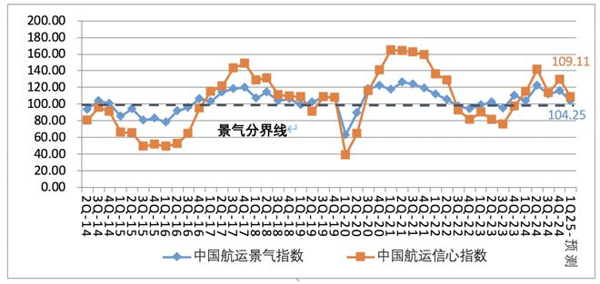 2024年第四季度中国航运业热度上升(图6)