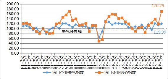 2024年第四季度中国航运业热度上升(图5)