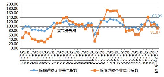 2024年第四季度中国航运业热度上升(图7)