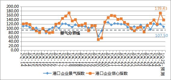 2024年第四季度中国航运业热度上升(图8)