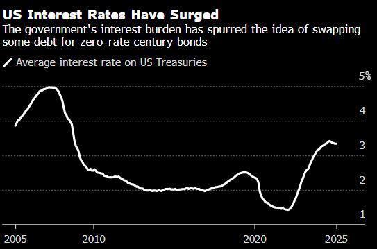 海湖庄园协议意味着什么贸易与汇率新秩序(图2)