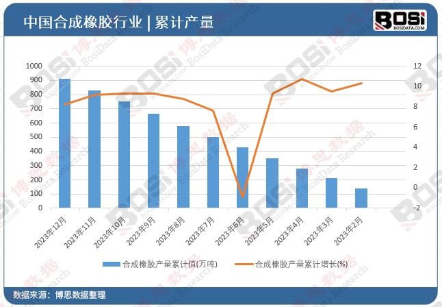 多元化应用中国氟橡胶产业市场新趋势(图2)