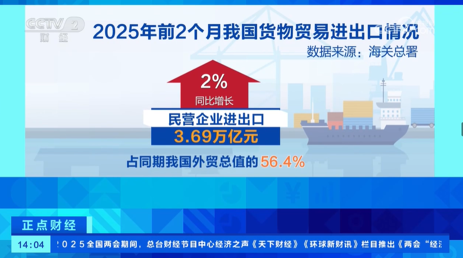 前2个月我国货物贸易进出口总值654万亿元货物贸易平稳开局民营企业表现亮眼(图2)