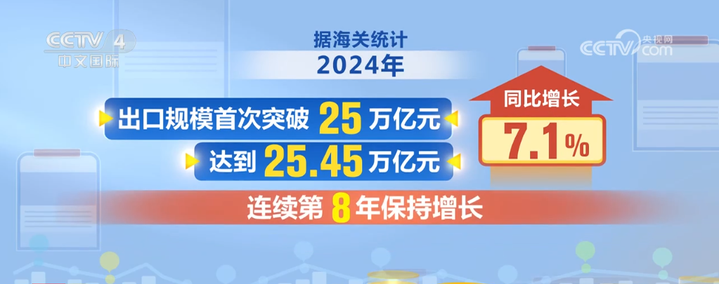九游会J9：新业态不断涌现新产品加速“出海”中国外贸“新”意十足(图2)