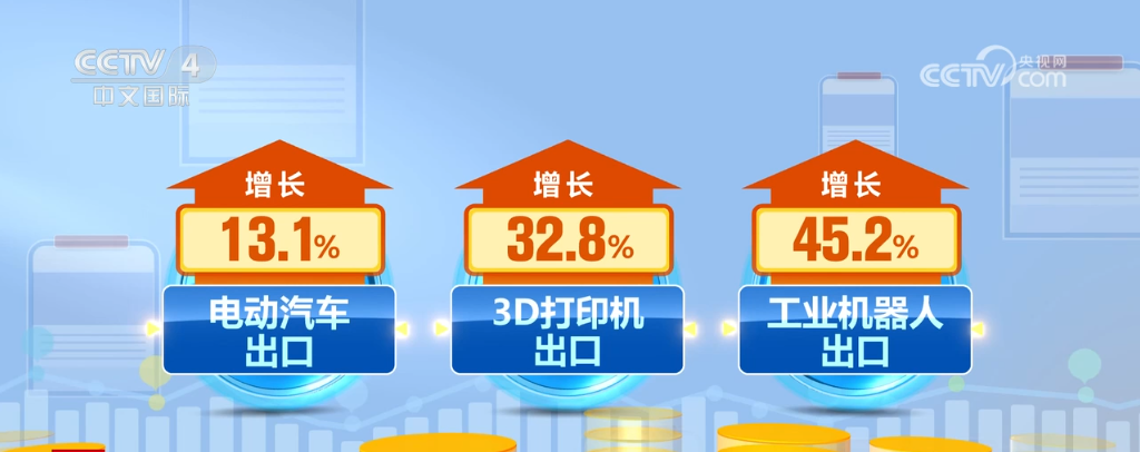 九游会J9：新业态不断涌现新产品加速“出海”中国外贸“新”意十足(图3)