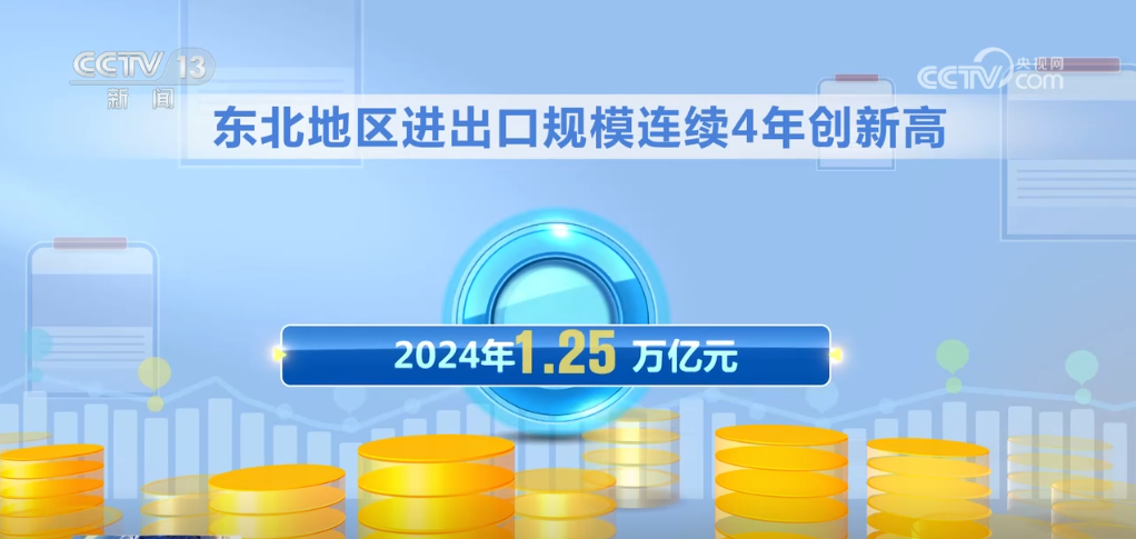 “走出去”拓市场各大区域齐发力！新春伊始我国外贸实现火热开局(图6)