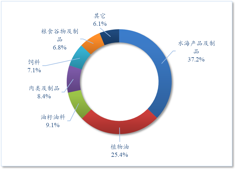 【国别贸易】2024年1-12月中国与俄罗斯农产品进出口贸易概况(图2)