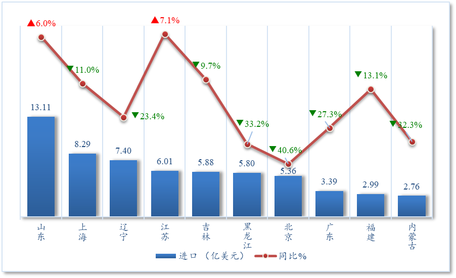 【国别贸易】2024年1-12月中国与俄罗斯农产品进出口贸易概况(图4)
