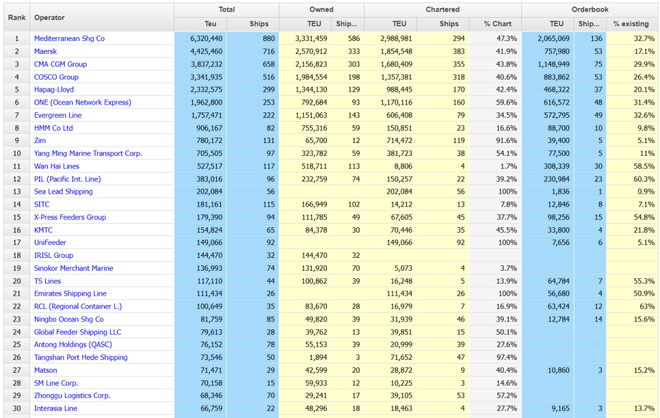 九游会J9：2025年首个全球运力排行榜出炉！(图2)