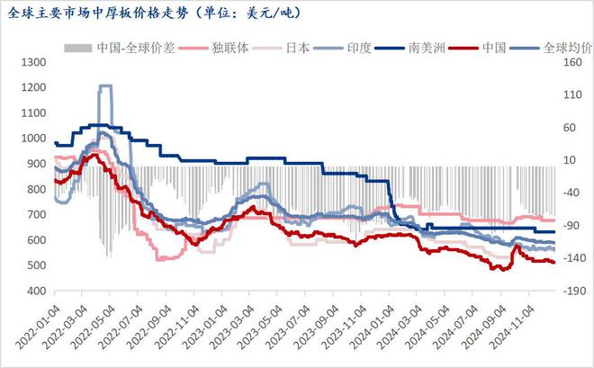 J9九游会：Mysteel：近几年我国中厚板进出口情况分析(图3)