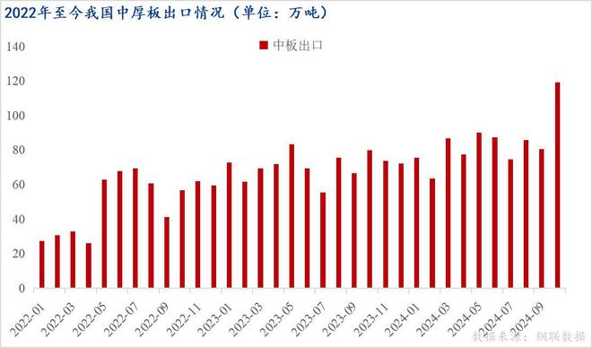 J9九游会：Mysteel：近几年我国中厚板进出口情况分析(图2)