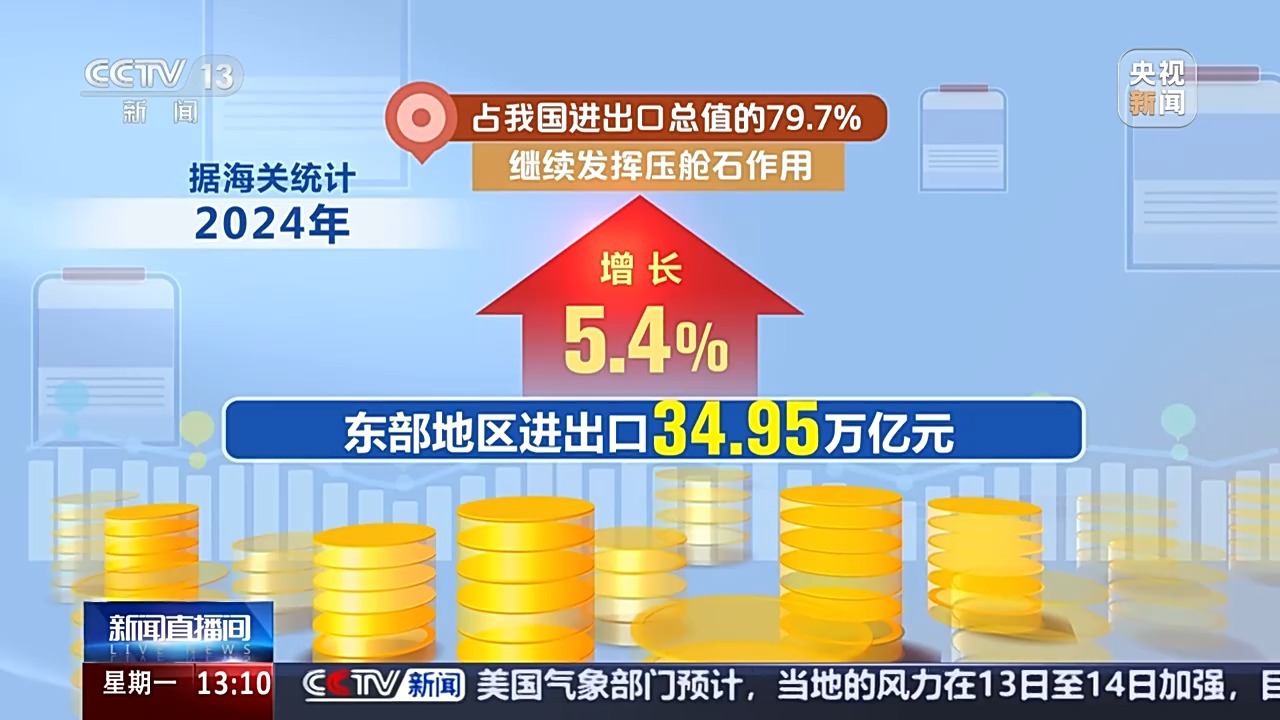 “新”意足！一组数据看2024年中国外贸成绩单(图9)