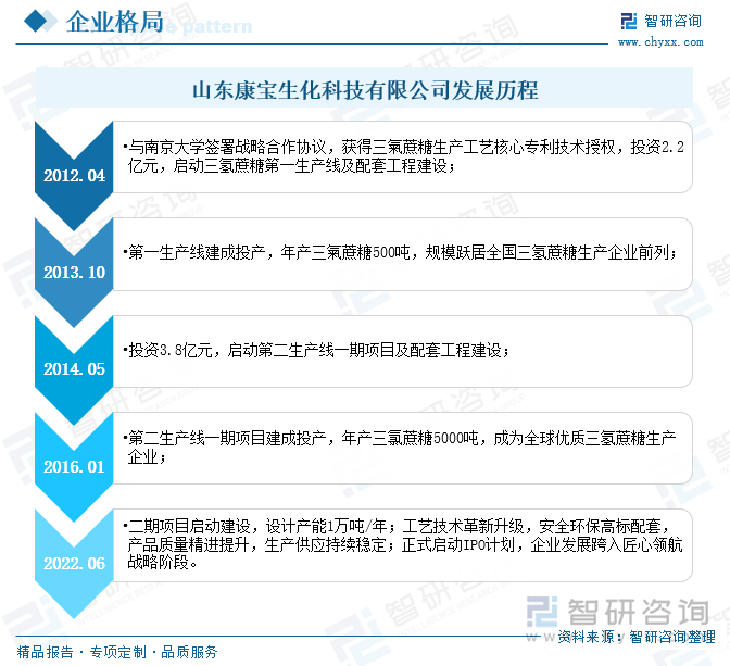 J9九游会：2025年中国三氯蔗糖行业产业链图谱、市场现状、进出口及未来趋势研判：三氯蔗糖替代增长空间广阔产业出口潜力巨大[图](图9)