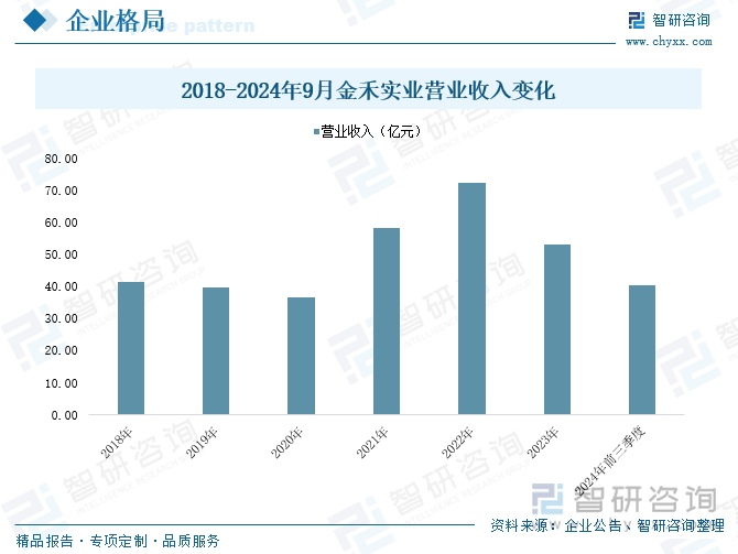J9九游会：2025年中国三氯蔗糖行业产业链图谱、市场现状、进出口及未来趋势研判：三氯蔗糖替代增长空间广阔产业出口潜力巨大[图](图8)