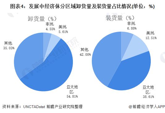 【行业前瞻】2023-2028年全球及中国海运行业发展分析(图2)