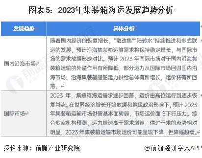 【行业前瞻】2023-2028年全球及中国海运行业发展分析(图6)