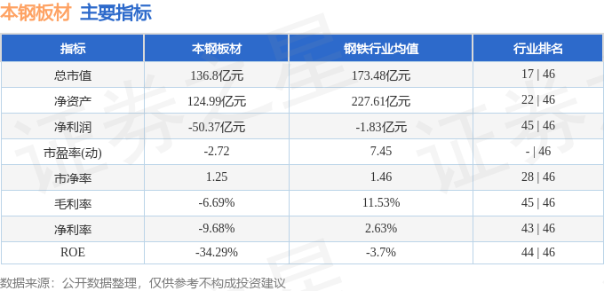 股票行情快报：本钢板材（000761）4月8日主力资金净卖出48842万元(图2)