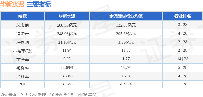 股票行情快报：华新水泥（600801）4月8日主力资金净买入58452万元(图2)