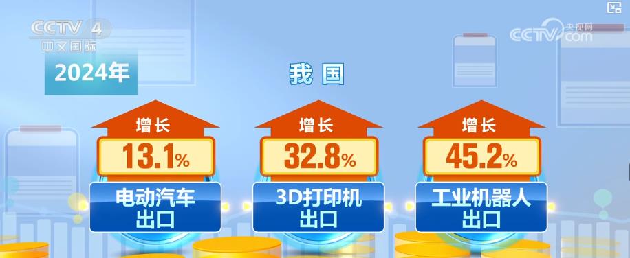 J9九游会：含“新”量不断上升中国外贸质升量稳、动能强劲(图3)