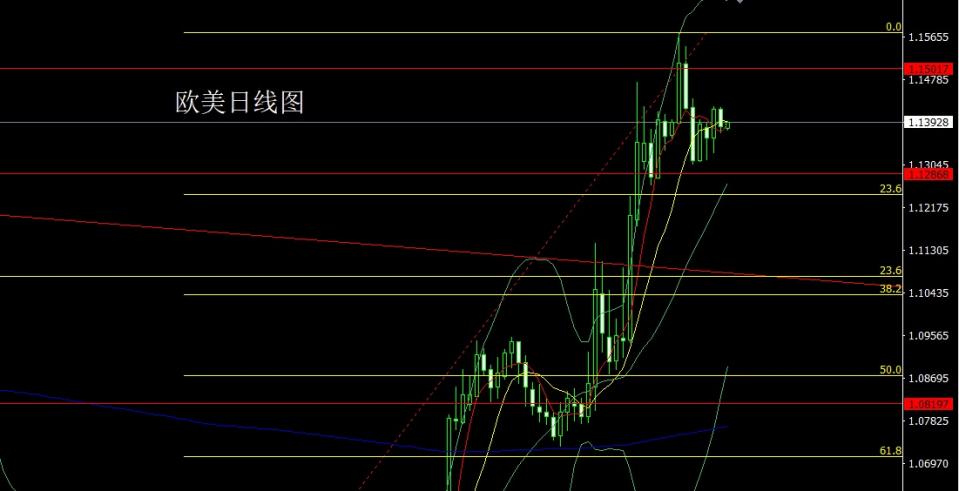 董镇元：反弹无力中阴线金银逢高做空(图2)
