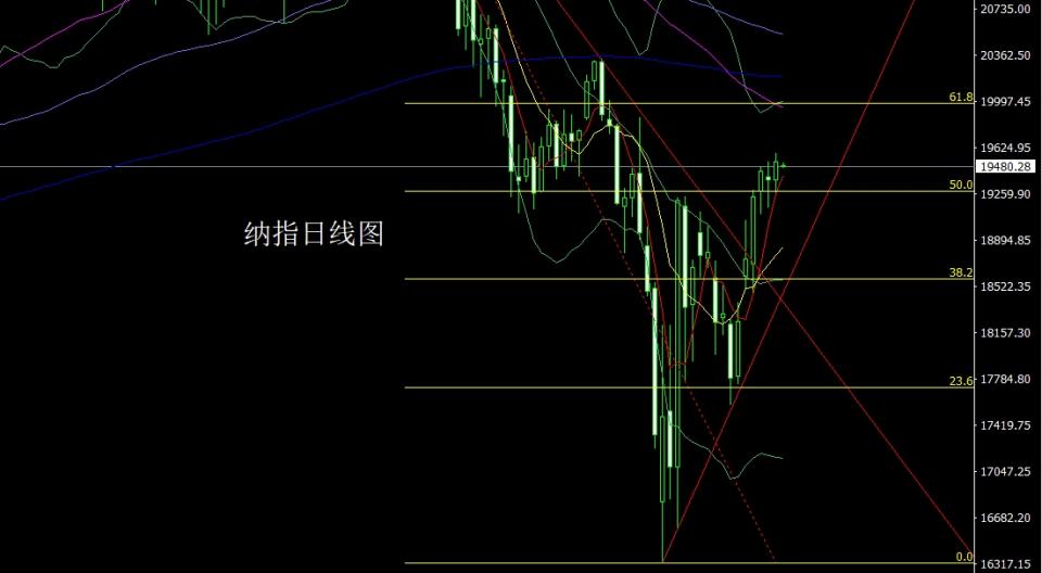 董镇元：反弹无力中阴线金银逢高做空(图4)
