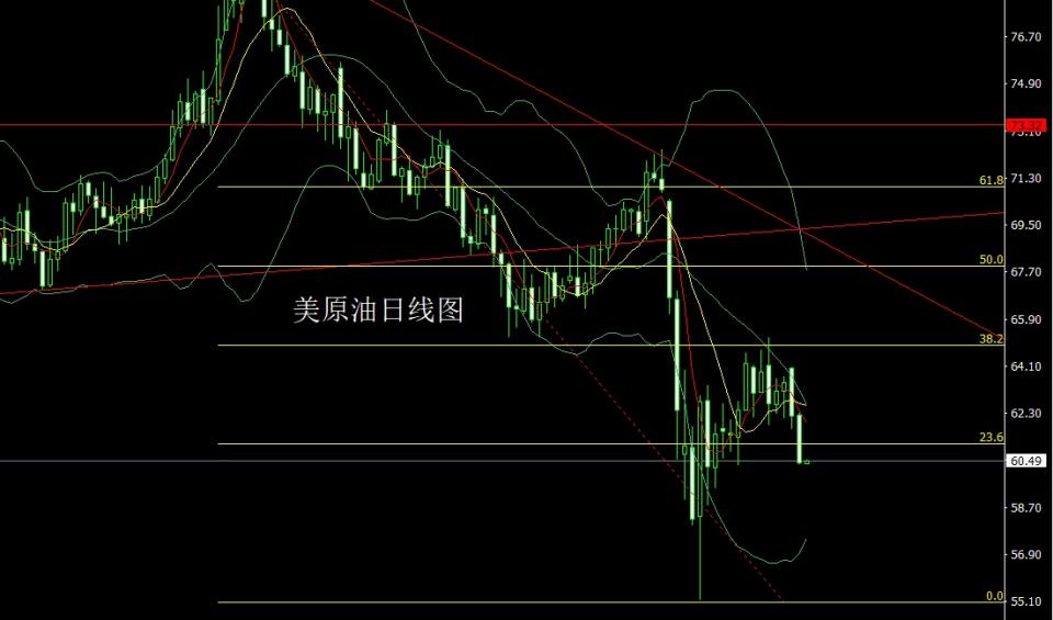 董镇元：反弹无力中阴线金银逢高做空(图3)