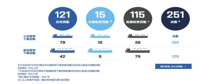 太平洋航运去年净利845亿美元创34年来最佳业绩｜航运界(图2)