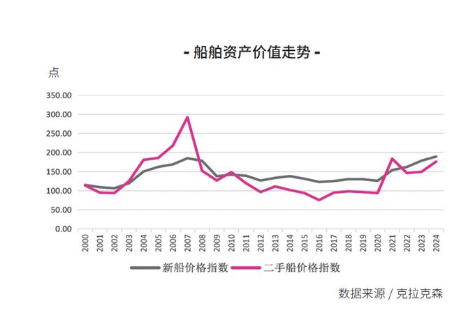 【年报】全球造船市场2024年回顾与2025年展望(图3)