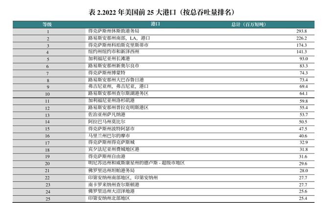 研客专栏大豆专题：美国港口运输简介(图5)
