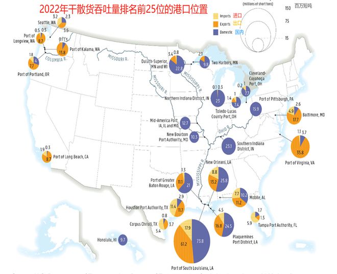 研客专栏大豆专题：美国港口运输简介(图6)
