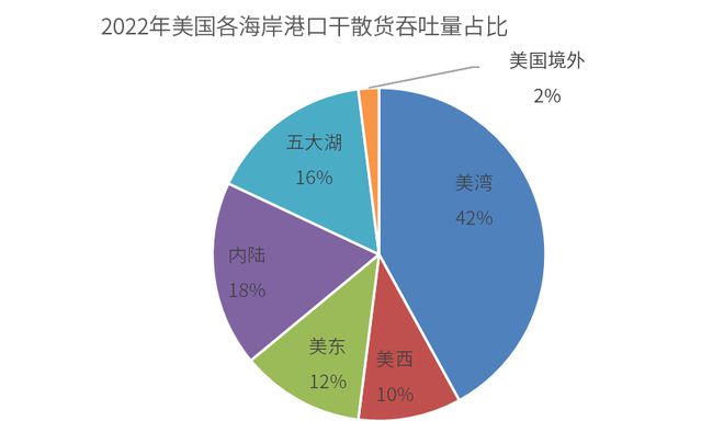 研客专栏大豆专题：美国港口运输简介(图7)