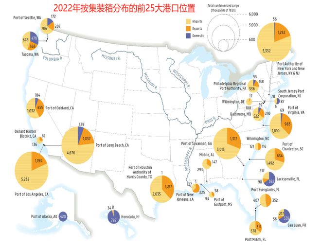 研客专栏大豆专题：美国港口运输简介(图8)