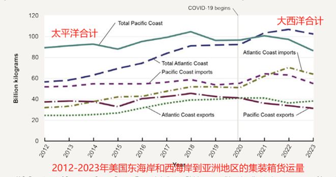 研客专栏大豆专题：美国港口运输简介(图10)