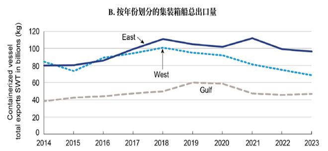 研客专栏大豆专题：美国港口运输简介(图12)