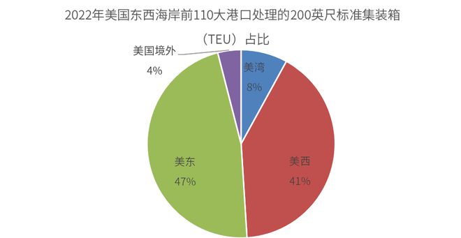 研客专栏大豆专题：美国港口运输简介(图9)