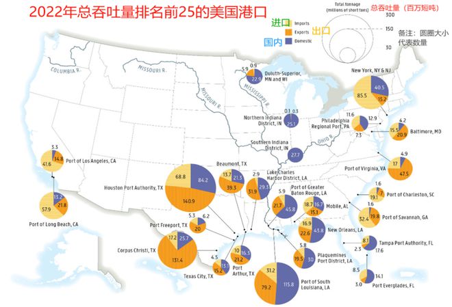 研客专栏大豆专题：美国港口运输简介(图15)