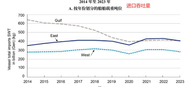 研客专栏大豆专题：美国港口运输简介(图13)