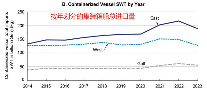 研客专栏大豆专题：美国港口运输简介(图14)