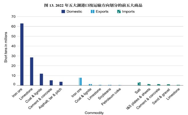 研客专栏大豆专题：美国港口运输简介(图20)