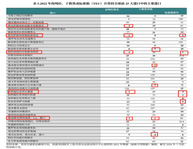 研客专栏大豆专题：美国港口运输简介(图16)