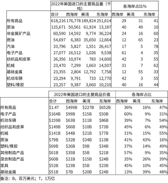研客专栏大豆专题：美国港口运输简介(图18)