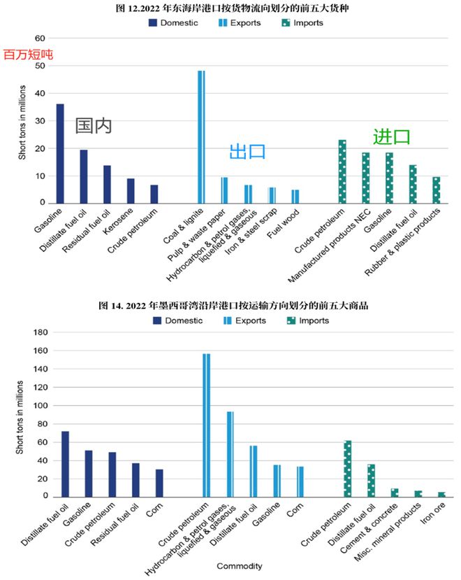 研客专栏大豆专题：美国港口运输简介(图19)